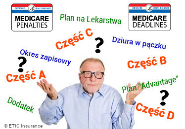 Ubezpieczenia Medicare